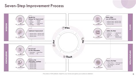 Information Technology Infrastructure Library Itil Process Assessment