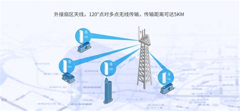 TL-BS520 5GHz AC867室外无线基站 - TP-LINK官方网站