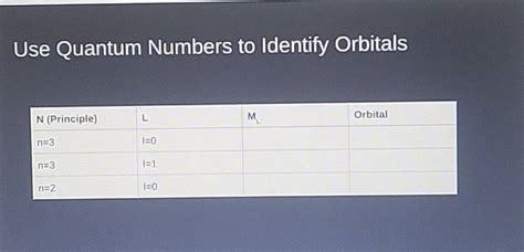 Use Quantum Numbers To Identify Orbitals N Principle Lml Orbitaln 3i 0n