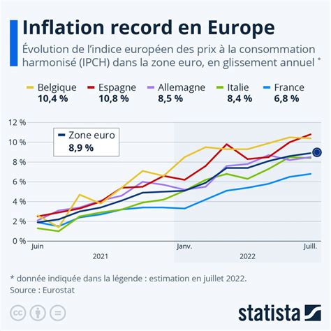 Inflation La Machine Capitaliste Semballe Gauche R Volutionnaire