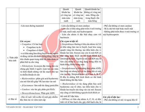 Solution Cac Vi Khuan Gay Benh Thuong Gap Studypool