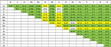 Thermodynamic Database