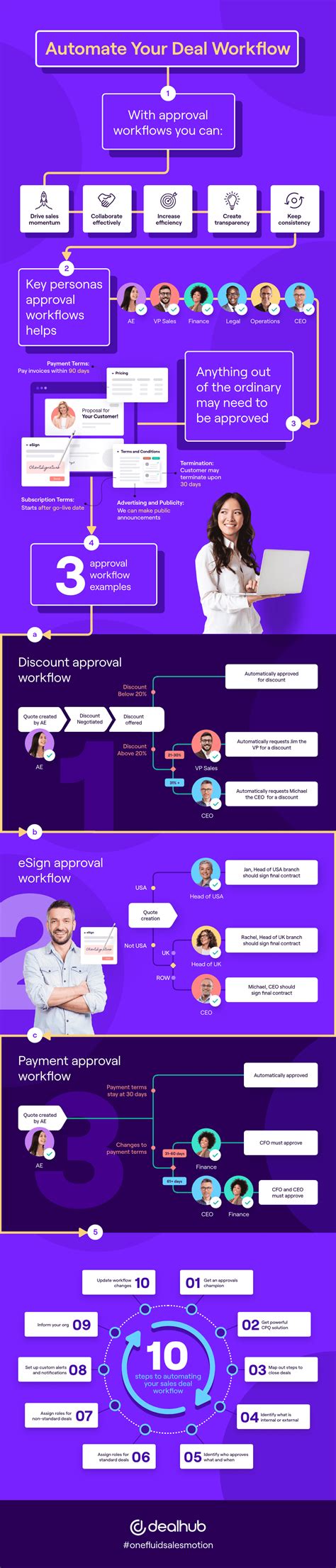 How To Automate Your Approval Workflows