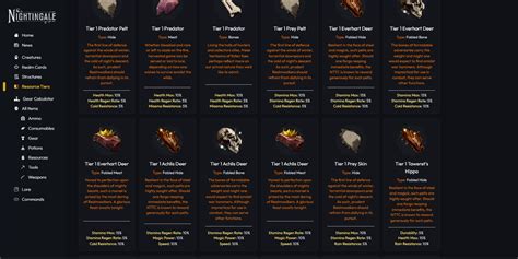 🔥 Craft Smarter, Not Harder: Fresh Resource Tier & Bonus Overview! 📚 : r/nightingale