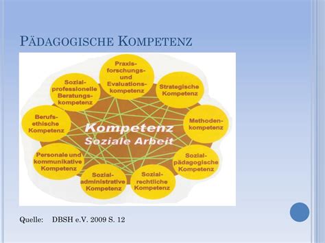 Ppt Soziale Arbeit Ist Anspruchsvoller Als Therapie Powerpoint