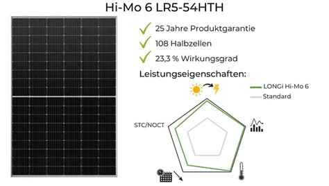 LONGi Solarmodule Test Und Erfahrungen 2024