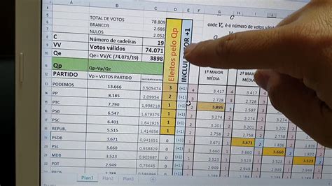 Elei O Para Vereador C Lculo Distribui O Proporcional Youtube