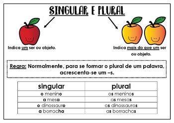 O Que É Singular Exemplos - Cartaz singular e plural by a-minha-sala-de-aula | TpT