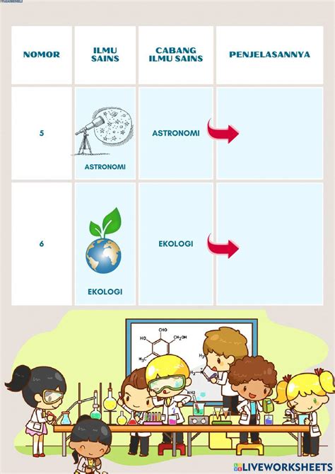 Lkpd Cabang Cabang Ilmu Sains 2025 Santi Purwasi