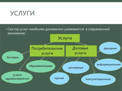 Отрасли мирового хозяйства - online presentation