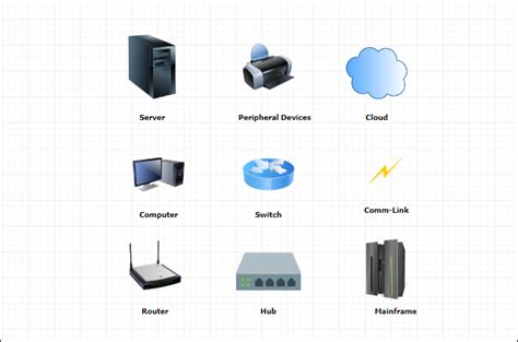 What is A Network Diagram and Network Diagram Types