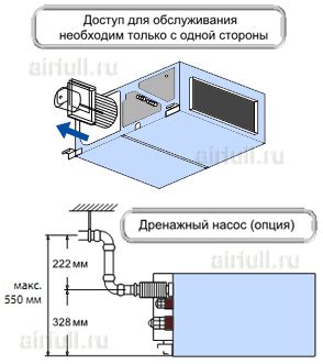 Внутренний блок кондиционера Mitsubishi Electric PEFY-P200VMHS-E ...
