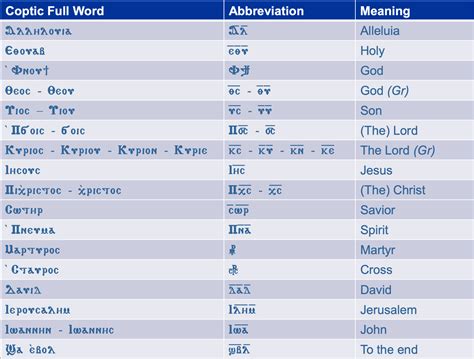 The Coptic Alphabet – Letters and Pronunciation – St. Mary and St ...