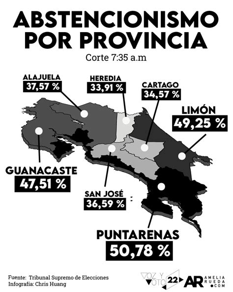 Abstencionismo Por Provincia En Elecciones