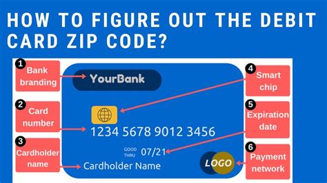 What Is The Zip On A Debit Card By Khizar Hayat How To Discuss