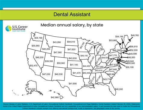 Dental Assistant Salary