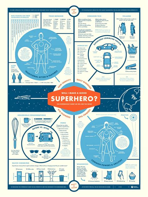 Will I Make A Good Superhero Poster Scientific Poster Design