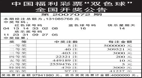 中国福利彩票“双色球”全国开奖公告第2007072期滚动新闻新浪财经新浪网