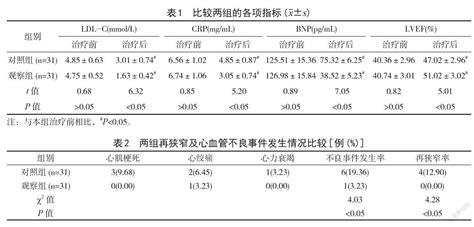 替格瑞洛联合阿托伐他汀与阿司匹林在急性冠状动脉综合症经皮冠状动脉介入术术后应用效果及安全性参考网