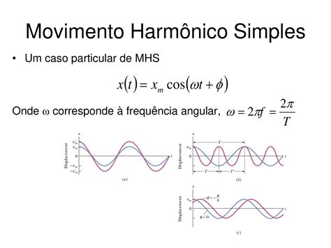 Oscilações e Ondas Mecânicas