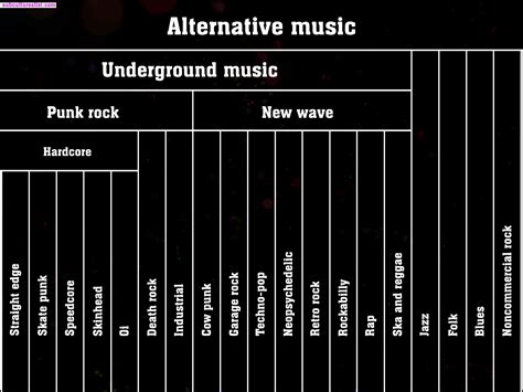 Alternative Music And Subgenres What Is Alternative Music