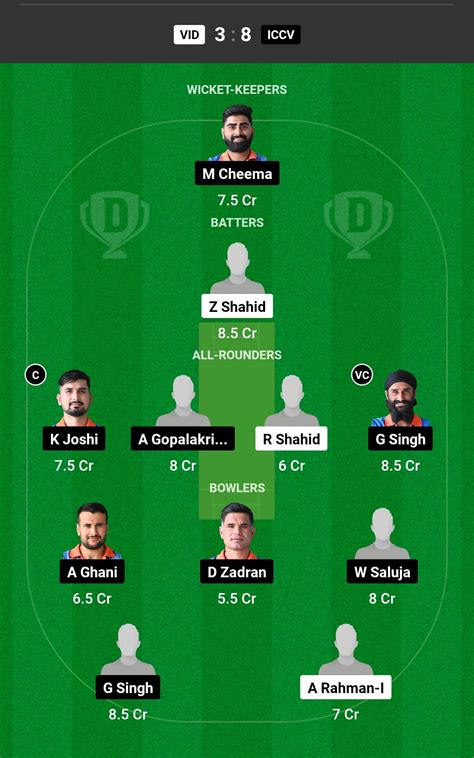 Vid Vs Iccv Dream Prediction Today S Match Probable Playing Xi