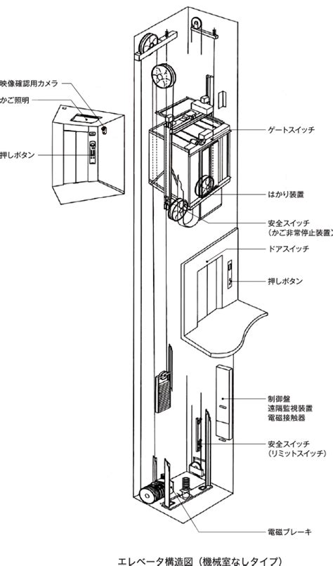 技術 Technology｜メンテナンス｜フジテック株式会社