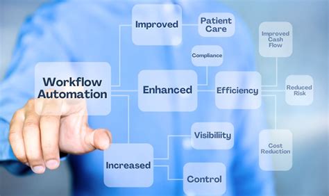 Streamlining Healthcare Compliance With Automated Software A Step By