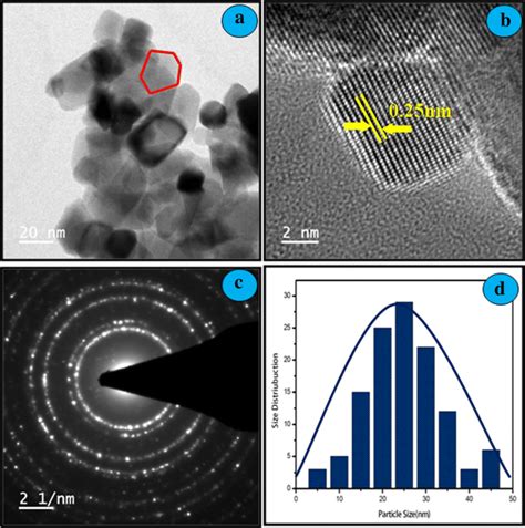 A Hr Tem Image B Lattice Fringe C Saed Pattern D Particle Size Of