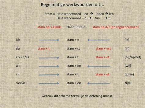 Duitse Grammatica Regelmatige Werkwoorden Ott Schema En Oefenen