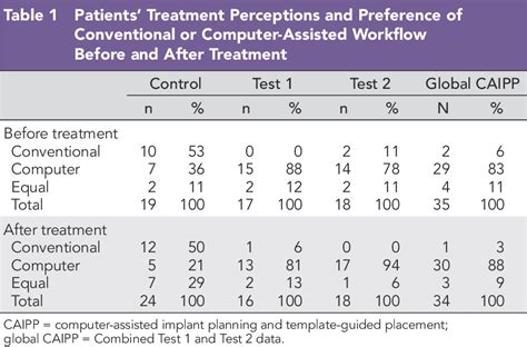 Table 1 From A Randomized Controlled Clinical Trial Comparing