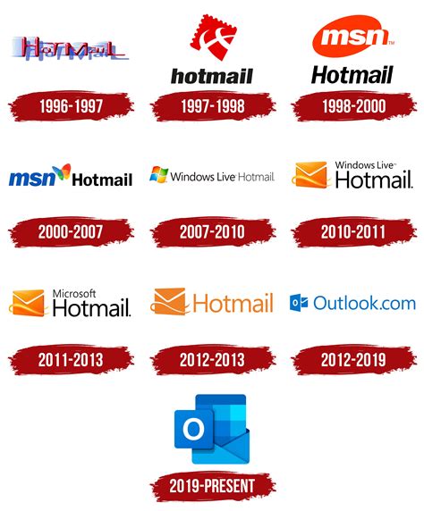 History Of All Logos All Microsoft Logos