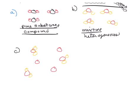 SOLVED Determine Whether Each Molecular Diagram Represents A Pure