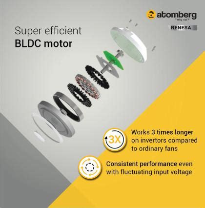 Atomberg Renesa Mm Blade Bldc Motor With Remote Blade Ceiling