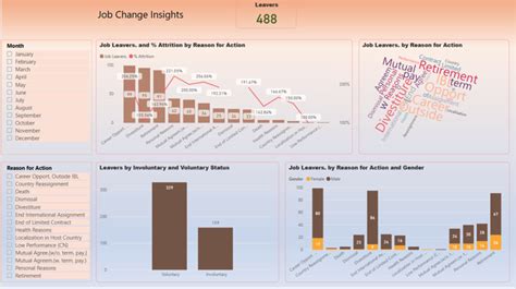 Human Resources Dashboard Power Bi Vnb Consulting