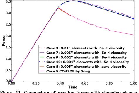 Figure From Modeling Delamination In Composites Via Continuum