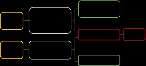 Naked Short Selling Pptvhd