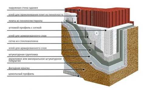 Баня из керамзитобетонных блоков, Утепление бани из керамзитобетонных ...