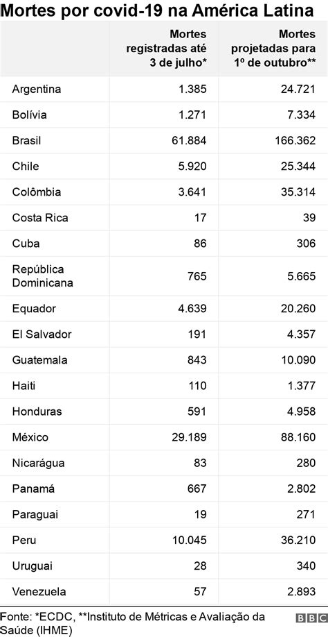 Coronav Rus O Modelo Matem Tico Que Explica Como Evitar Meio Milh O De Mortes Na Am Rica Latina