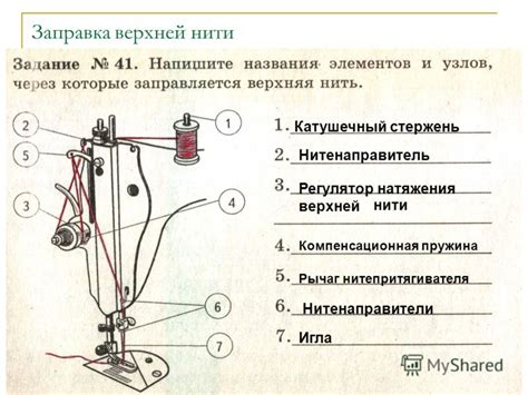 Презентация на тему: "Подготовка швейной машины к работе Учитель ...