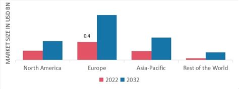 Automotive Surround View Systems Market Size Share Report 2032