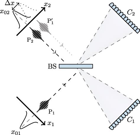 New Quantum Sensing Scheme Could Lead To Enhanced High Precision