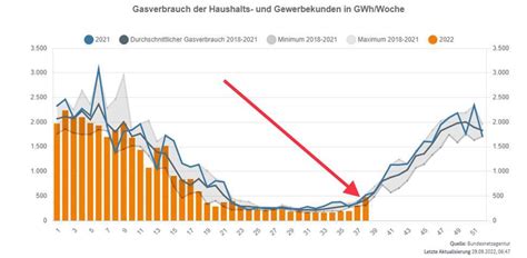 GoodOldGamer On Twitter RT Klaus Mueller Der Private Gasverbrauch