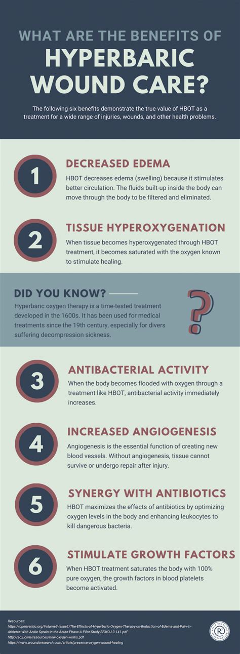 6 Benefits Of Hyperbaric Chamber For Wound Care Patients R3 Wound