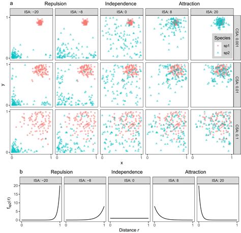 Measurement And Analysis Of Interspecific Spatial Associations As A Facet Of Biodiversity Keil