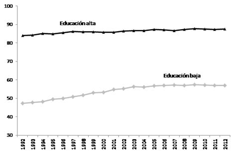 La Desaceleraci N De La Participaci N Laboral Femenina En Am Rica Latina Por Leonardo Gasparini