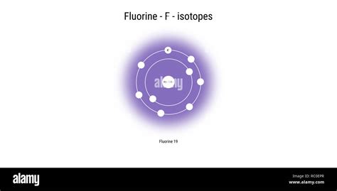 fluorine isotopes atomic structure backdrop - physics theory ...