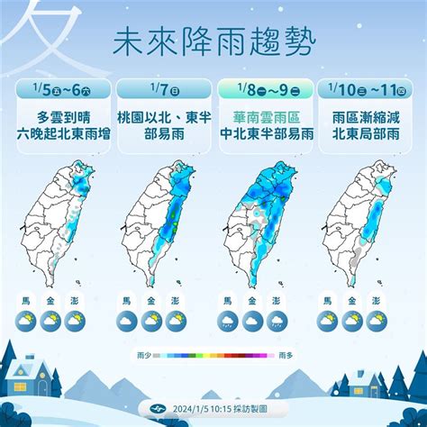 又有2波冷空氣襲台！週六變天北東有雨 鏡週刊 Mirror Media