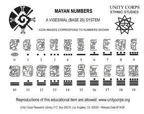 Anunnaki Ancient Alien Origins Of The Mayan Calendar Explained | Mayan numbers, Mayan number ...