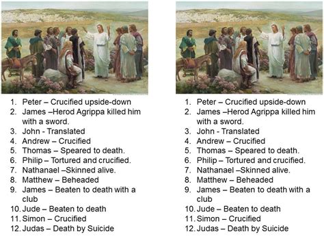 List Of How All 12 Of Jesuss Original Apostles Died Bible Study